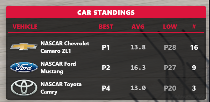 Rosters & Rivals screenshot